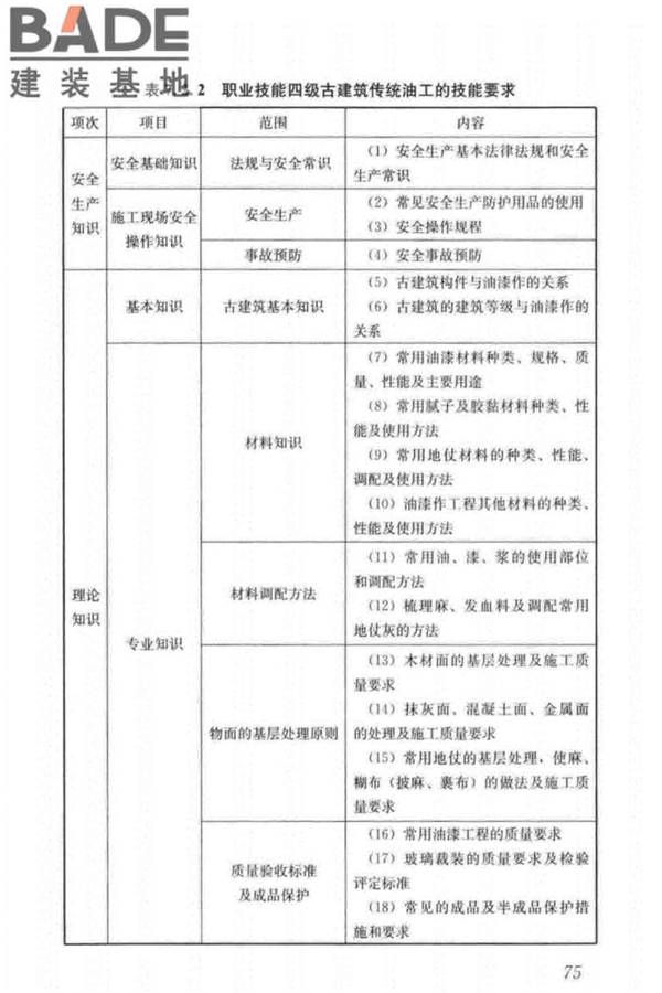 古建筑工职业技能标准_页面_084.jpg