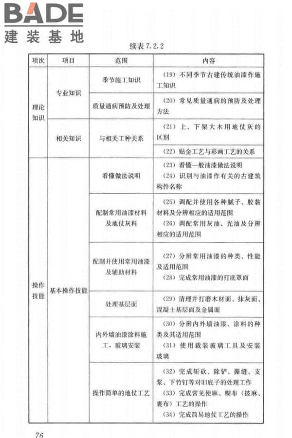古建筑工职业技能标准_页面_085.jpg