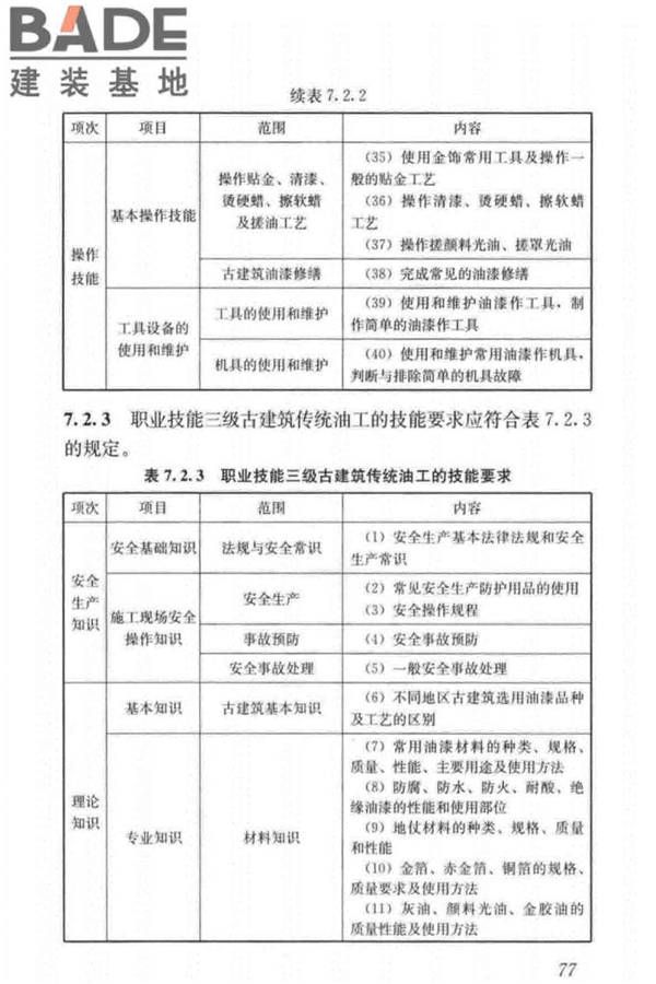 古建筑工职业技能标准_页面_086.jpg