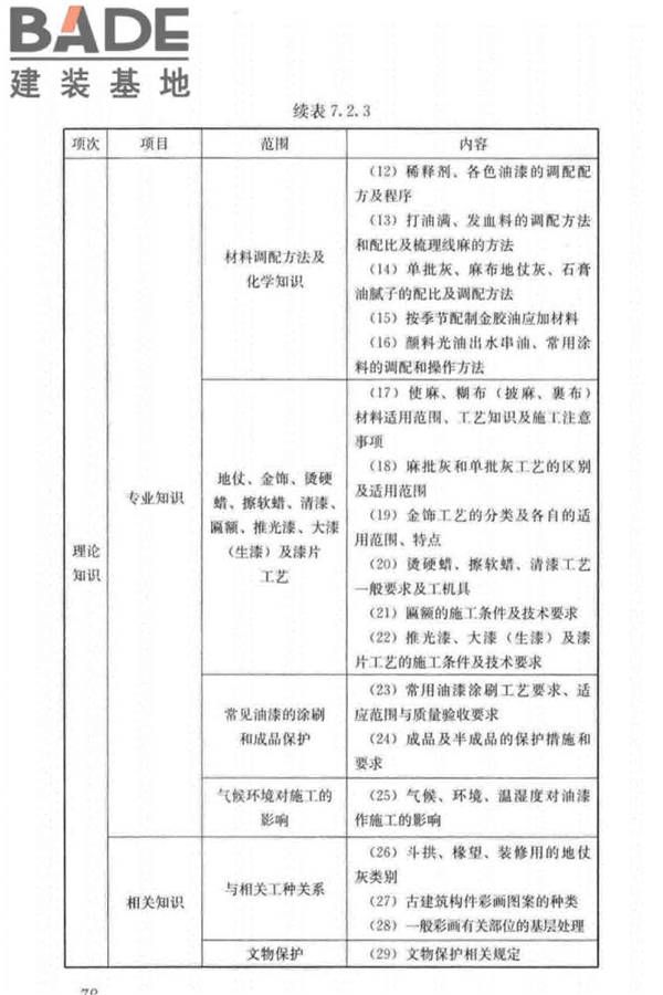 古建筑工职业技能标准_页面_087.jpg