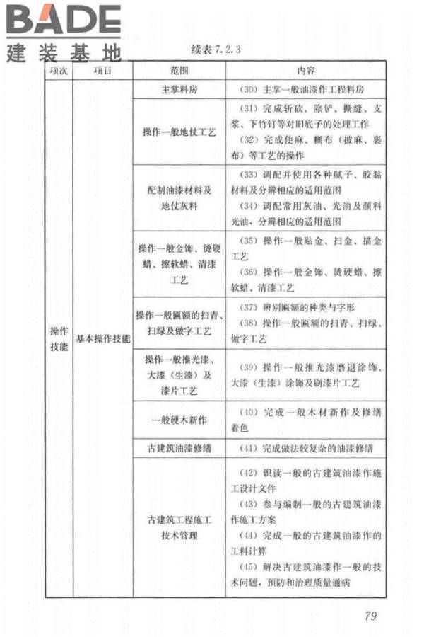 古建筑工职业技能标准_页面_088.jpg