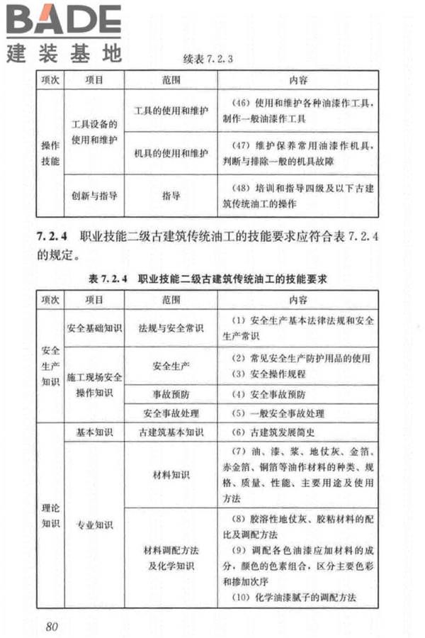 古建筑工职业技能标准_页面_089.jpg