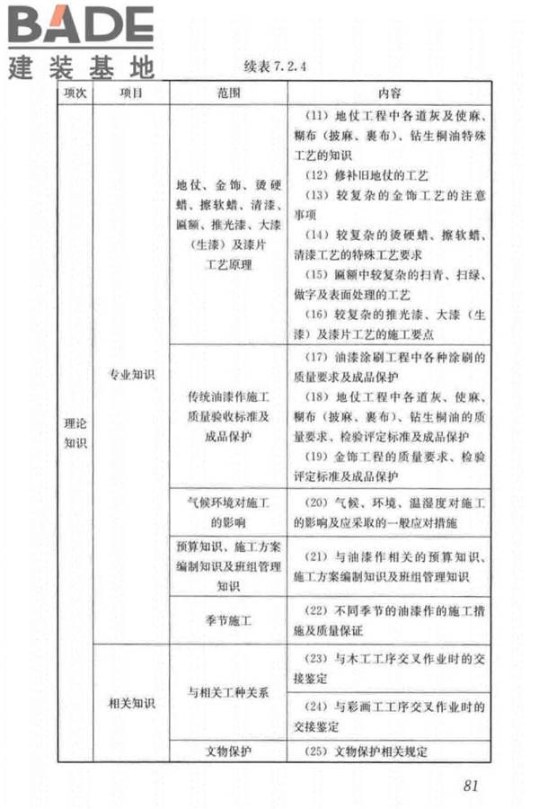 古建筑工职业技能标准_页面_090.jpg