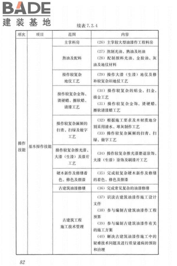 古建筑工职业技能标准_页面_091.jpg