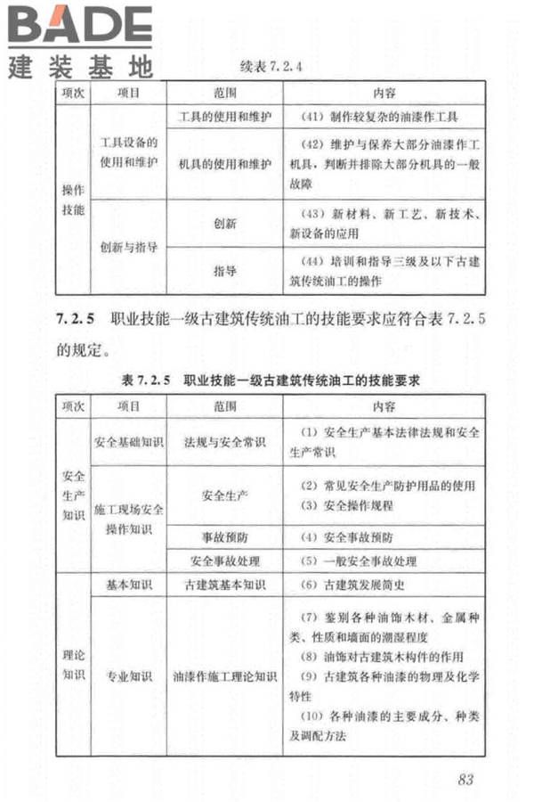 古建筑工职业技能标准_页面_092.jpg