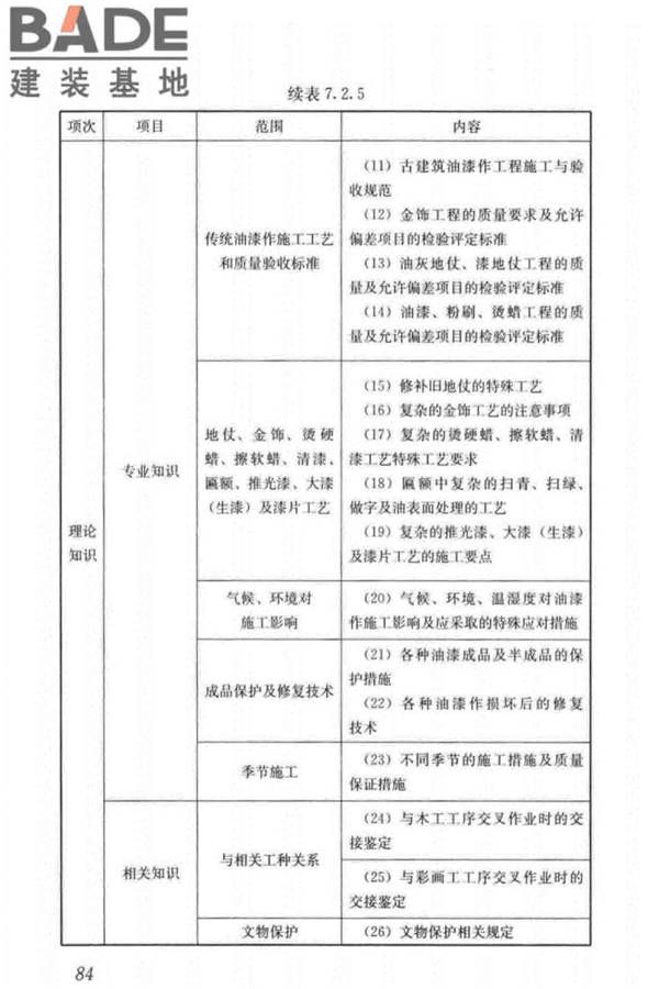 古建筑工职业技能标准_页面_093.jpg
