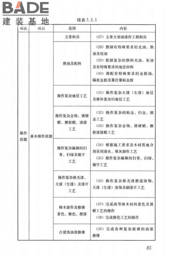 古建筑工职业技能标准_页面_094.jpg