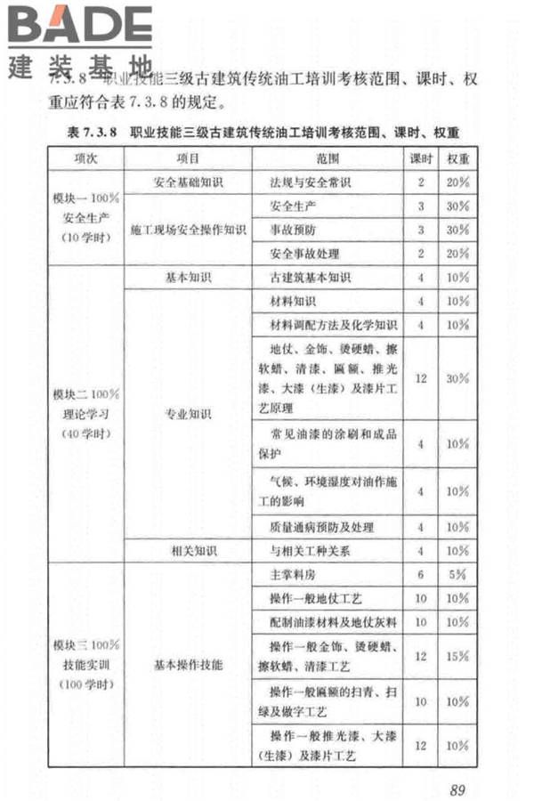 古建筑工职业技能标准_页面_098.jpg