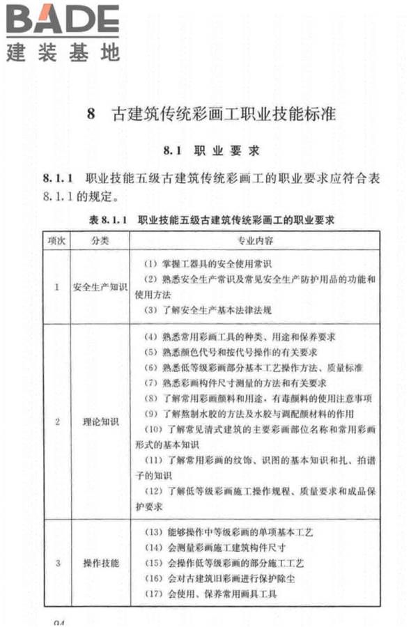 古建筑工职业技能标准_页面_103.jpg