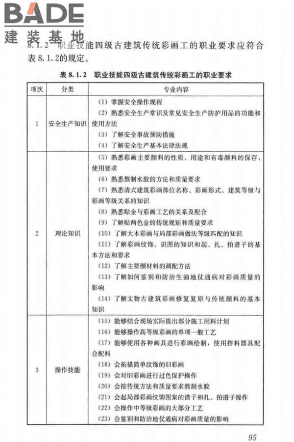 古建筑工职业技能标准_页面_104.jpg