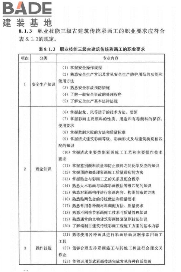 古建筑工职业技能标准_页面_105.jpg