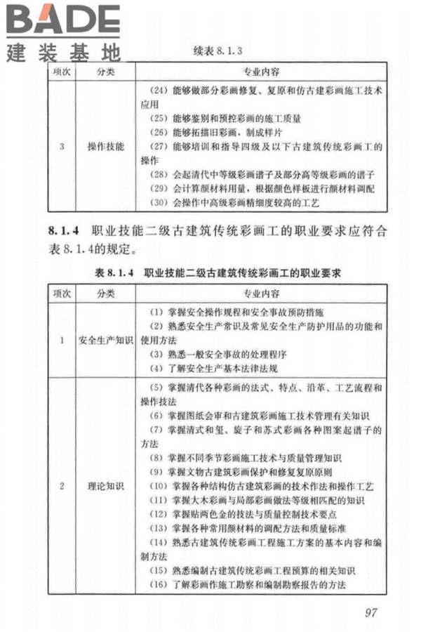 古建筑工职业技能标准_页面_106.jpg