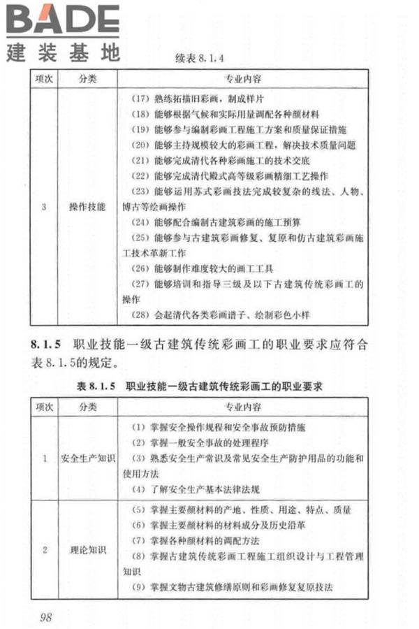 古建筑工职业技能标准_页面_107.jpg