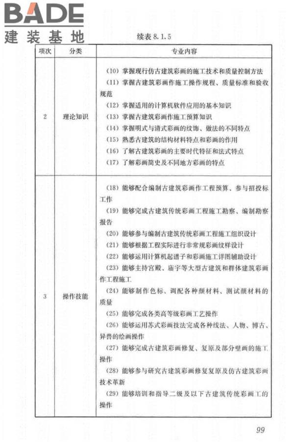 古建筑工职业技能标准_页面_108.jpg