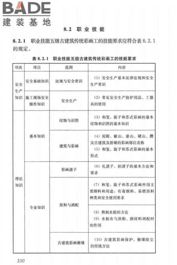 古建筑工职业技能标准_页面_109.jpg