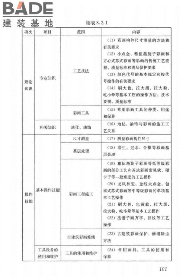 古建筑工职业技能标准_页面_110.jpg