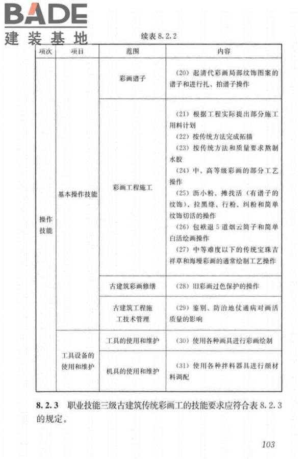 古建筑工职业技能标准_页面_112.jpg