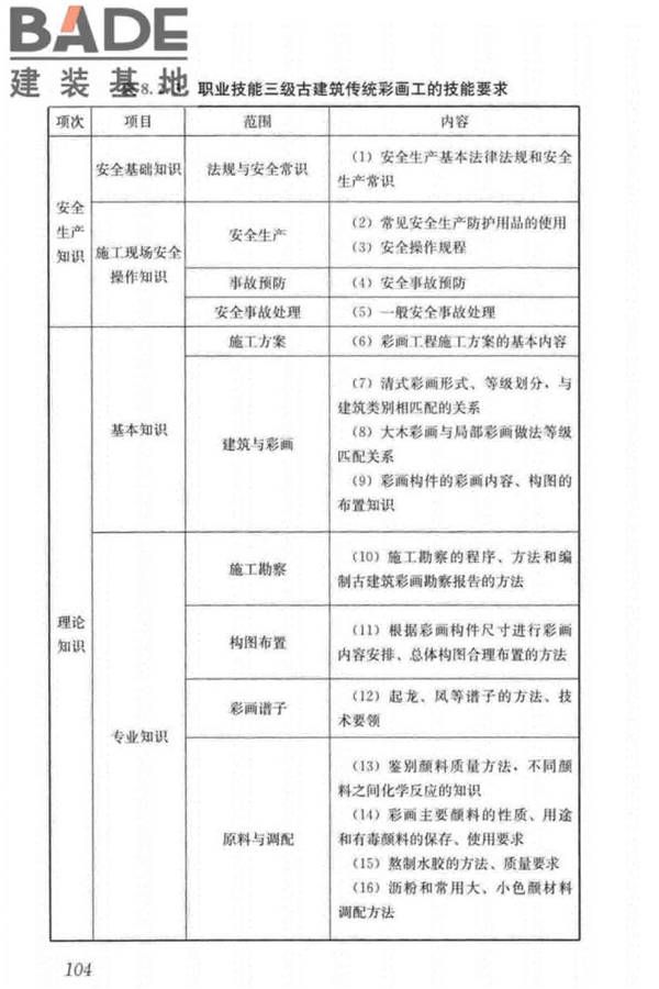 古建筑工职业技能标准_页面_113.jpg