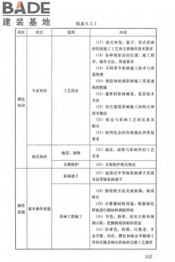古建筑工职业技能标准_页面_114.jpg
