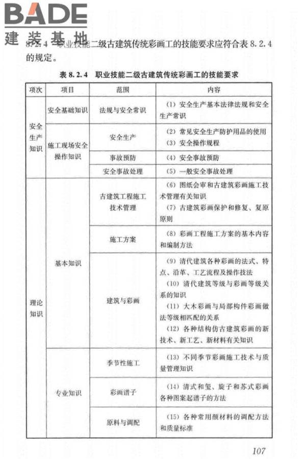 古建筑工职业技能标准_页面_116.jpg