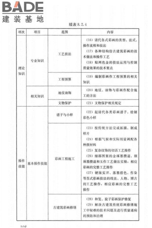 古建筑工职业技能标准_页面_117.jpg