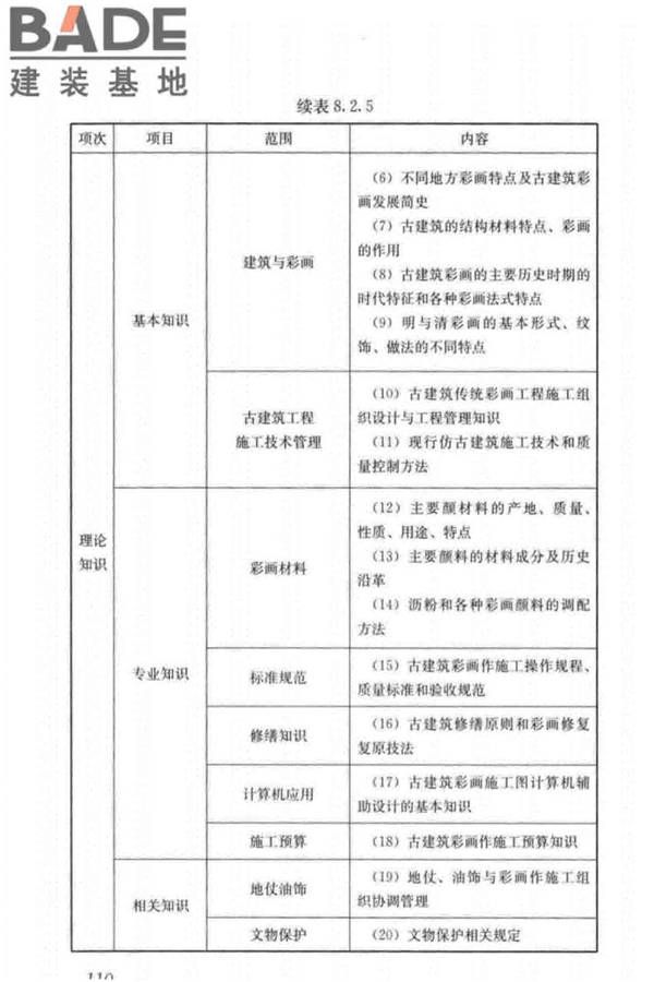 古建筑工职业技能标准_页面_119.jpg