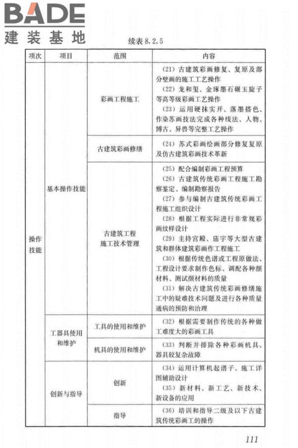 古建筑工职业技能标准_页面_120.jpg