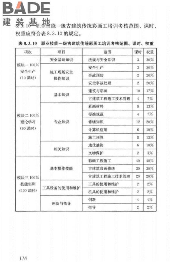 古建筑工职业技能标准_页面_125.jpg