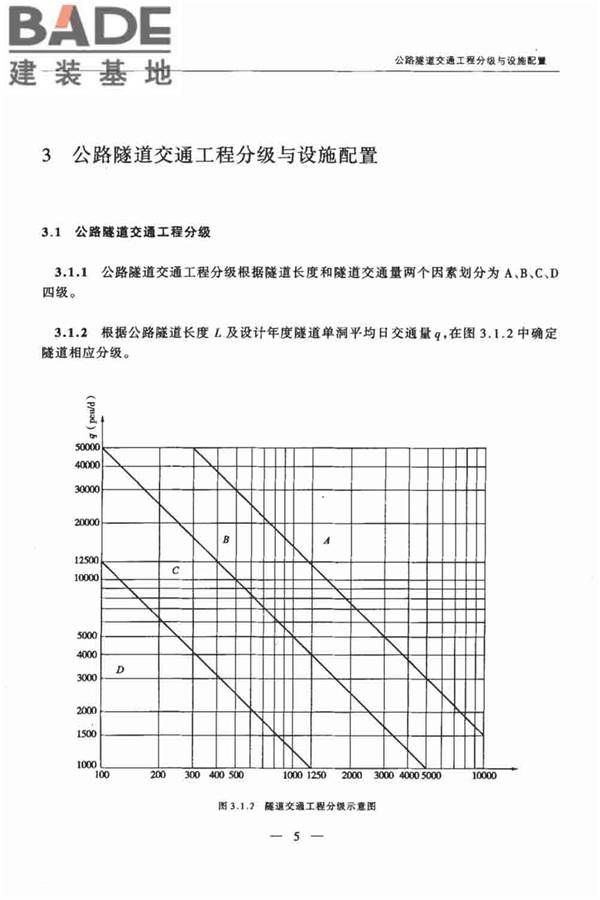 公路隧道交通工程设计规范_页面_10.jpg
