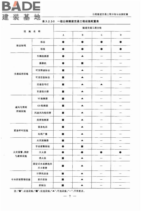 公路隧道交通工程设计规范_页面_12.jpg