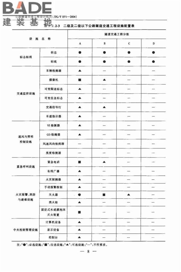 公路隧道交通工程设计规范_页面_13.jpg