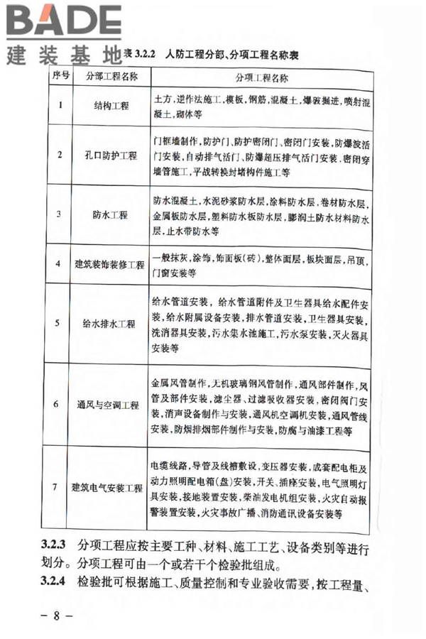 人民防空工程质量验收与评价标准_页面_017.jpg