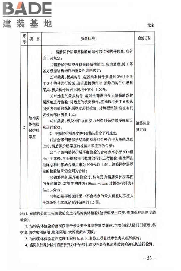 人民防空工程质量验收与评价标准_页面_062.jpg
