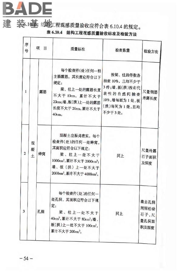 人民防空工程质量验收与评价标准_页面_063.jpg