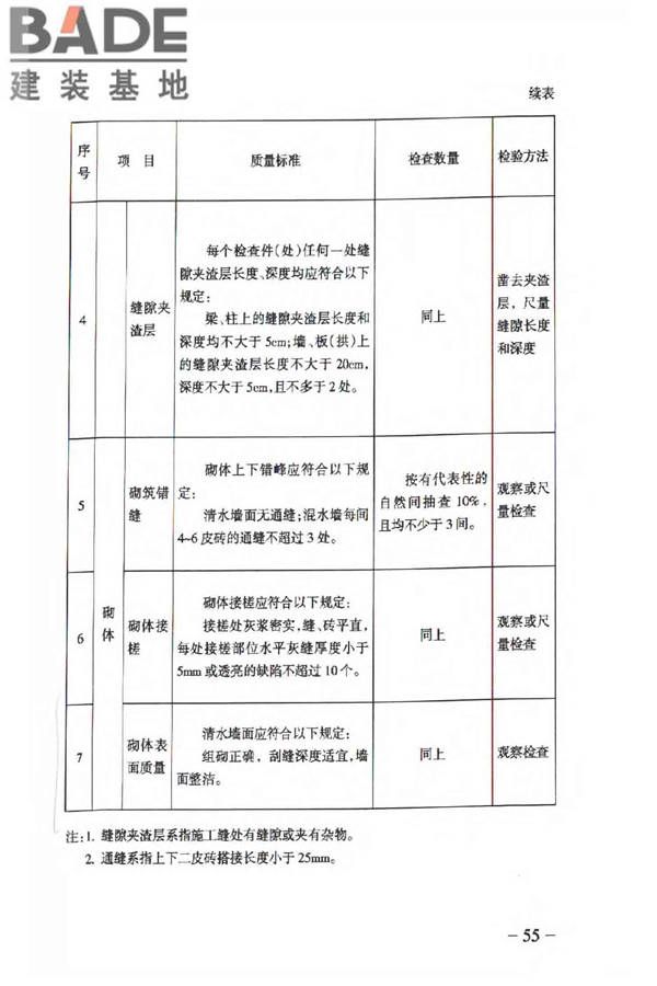 人民防空工程质量验收与评价标准_页面_064.jpg