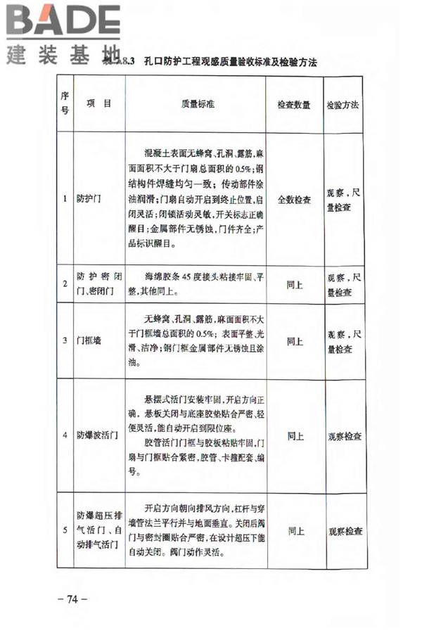 人民防空工程质量验收与评价标准_页面_083.jpg