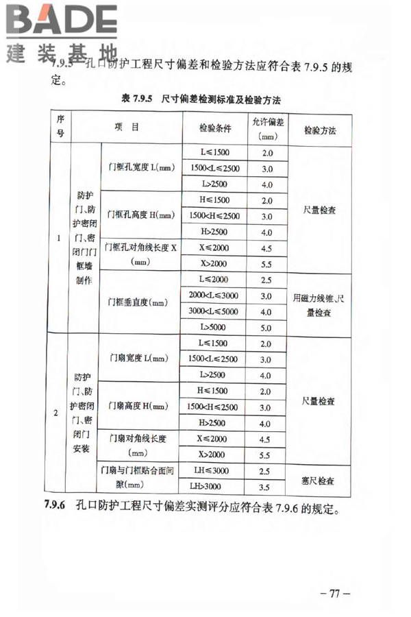 人民防空工程质量验收与评价标准_页面_086.jpg