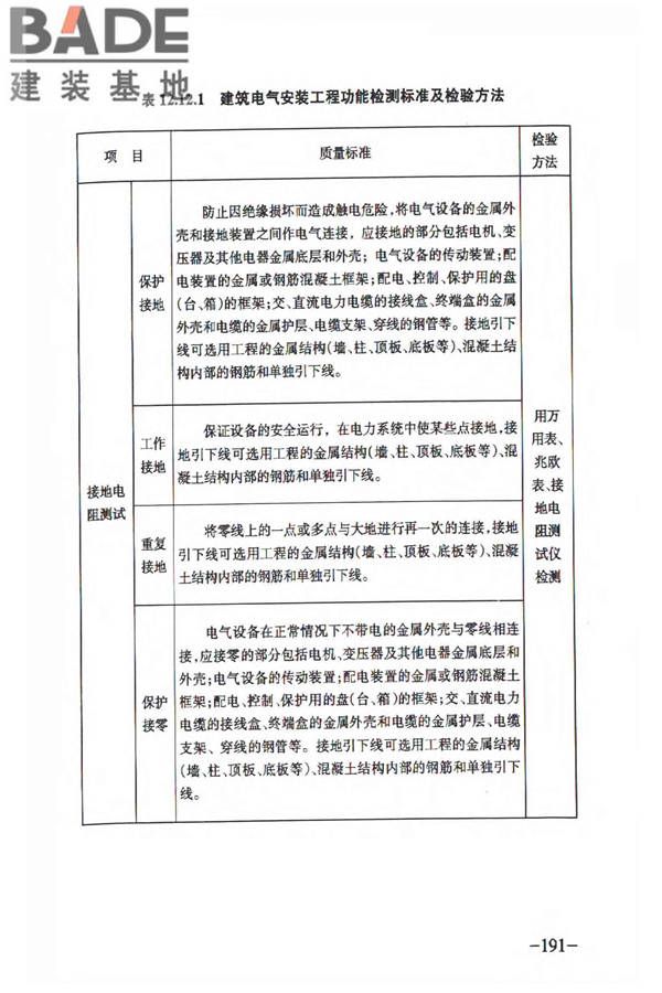 人民防空工程质量验收与评价标准_页面_200.jpg