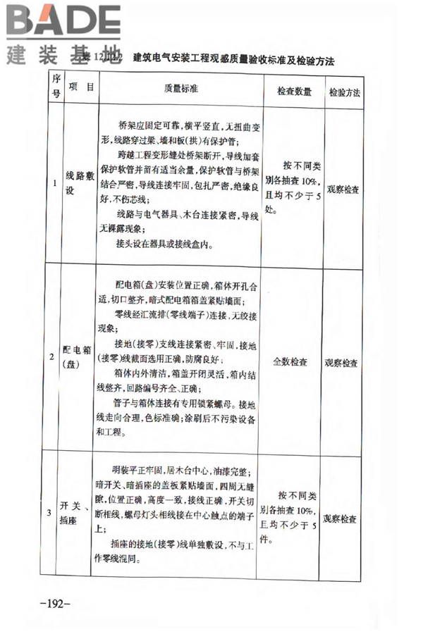 人民防空工程质量验收与评价标准_页面_201.jpg