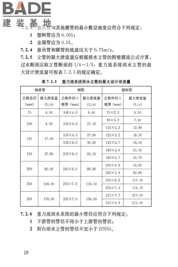建筑屋面雨水排水系统技术规程_页面_37.jpg