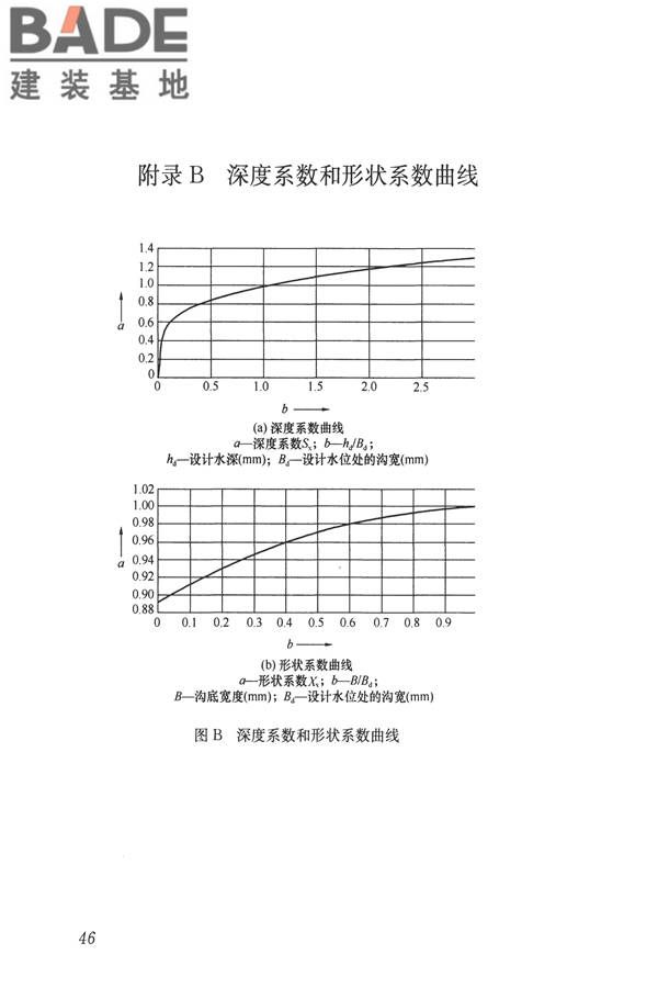 建筑屋面雨水排水系统技术规程_页面_55.jpg