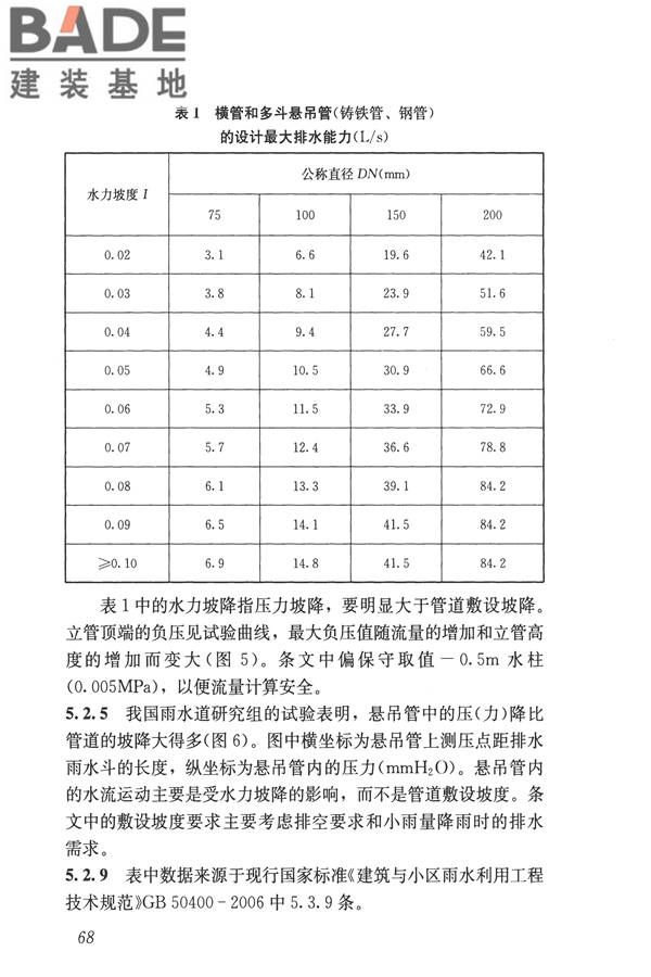 建筑屋面雨水排水系统技术规程_页面_76.jpg