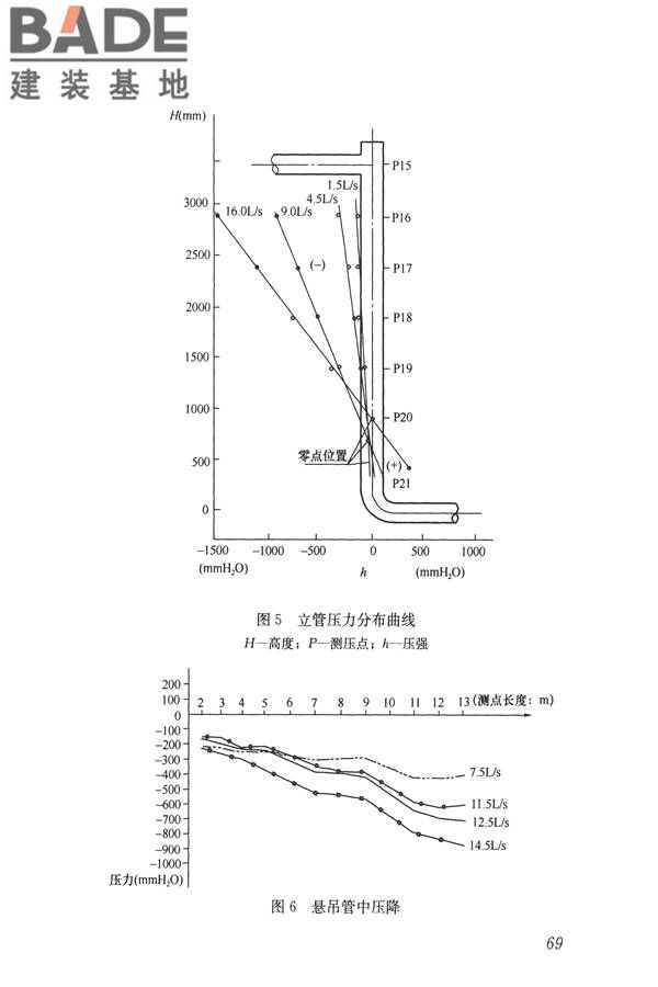 建筑屋面雨水排水系统技术规程_页面_77.jpg