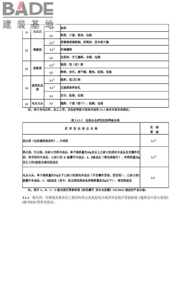 烟花爆竹工程设计安全规范_页面_14.jpg