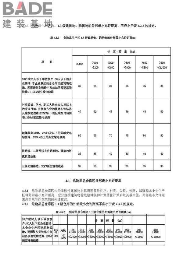 烟花爆竹工程设计安全规范_页面_17.jpg
