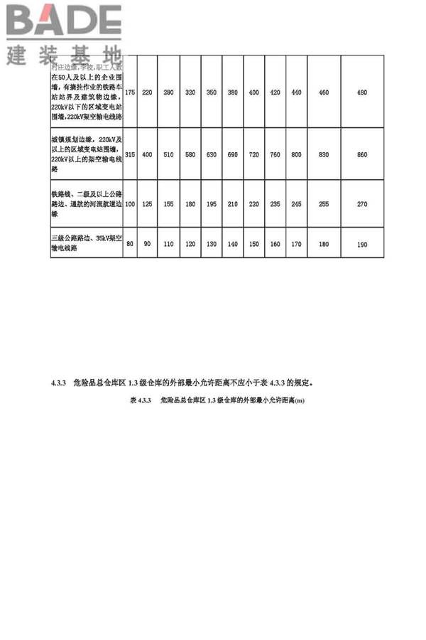 烟花爆竹工程设计安全规范_页面_18.jpg