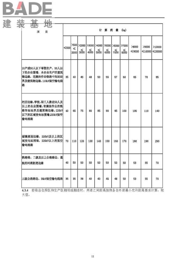 烟花爆竹工程设计安全规范_页面_19.jpg