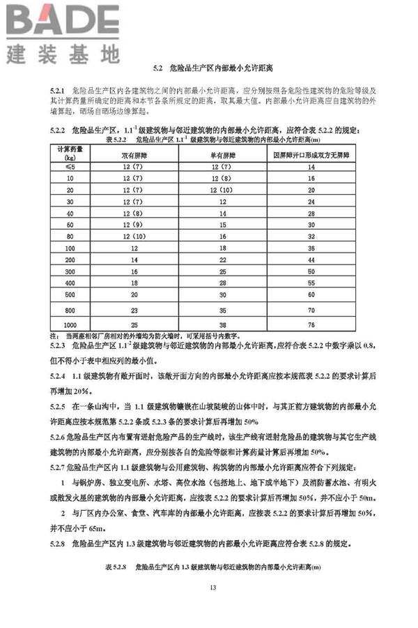 烟花爆竹工程设计安全规范_页面_21.jpg