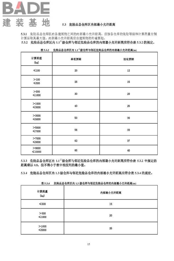 烟花爆竹工程设计安全规范_页面_23.jpg