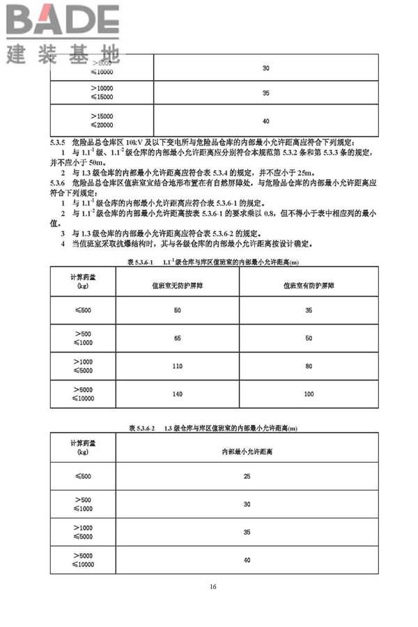 烟花爆竹工程设计安全规范_页面_24.jpg